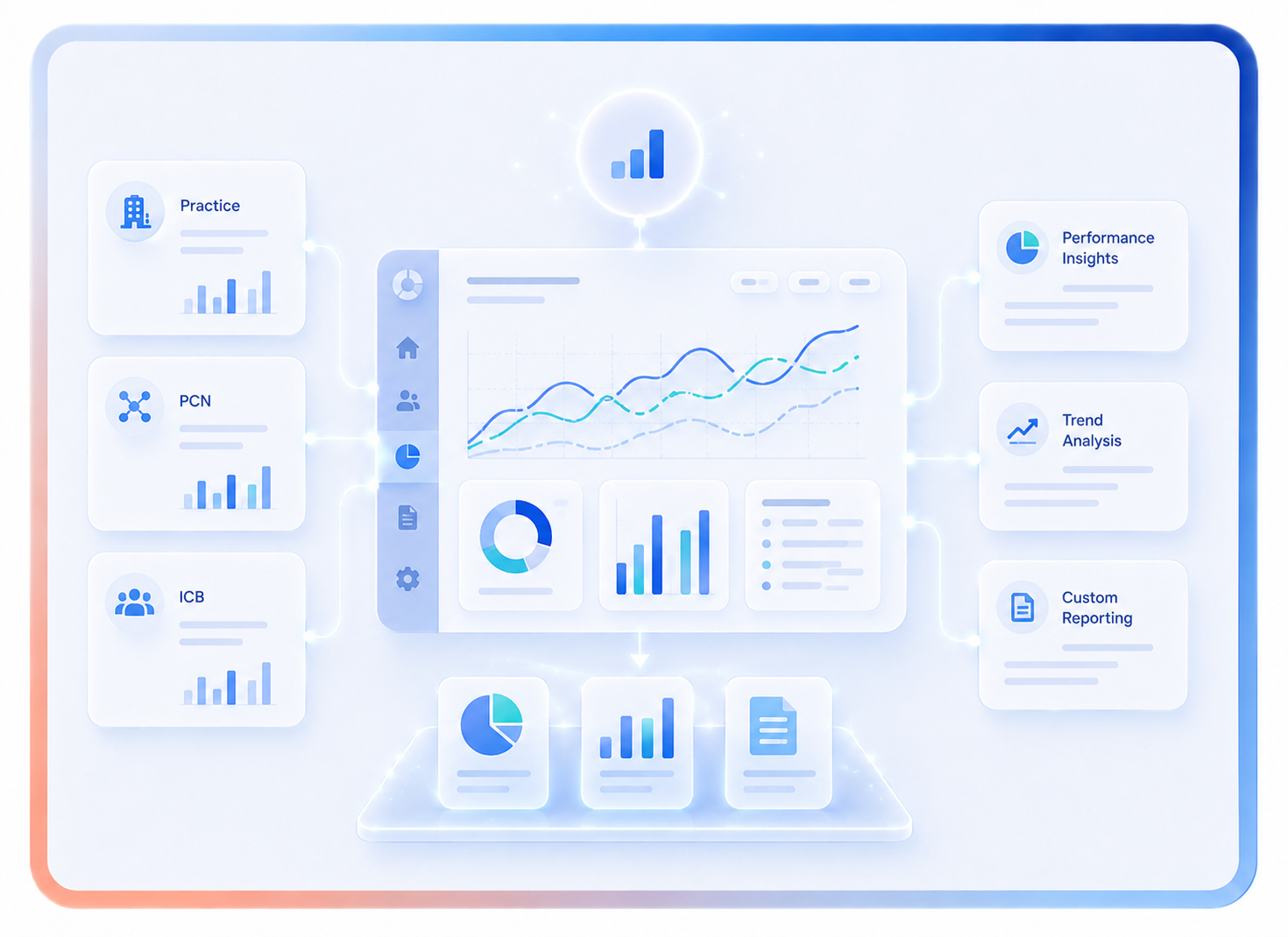 Analytics dashboard aggregating triage data across Practice, PCN and ICB levels, with performance insights, trend analysis and custom reporting panels.