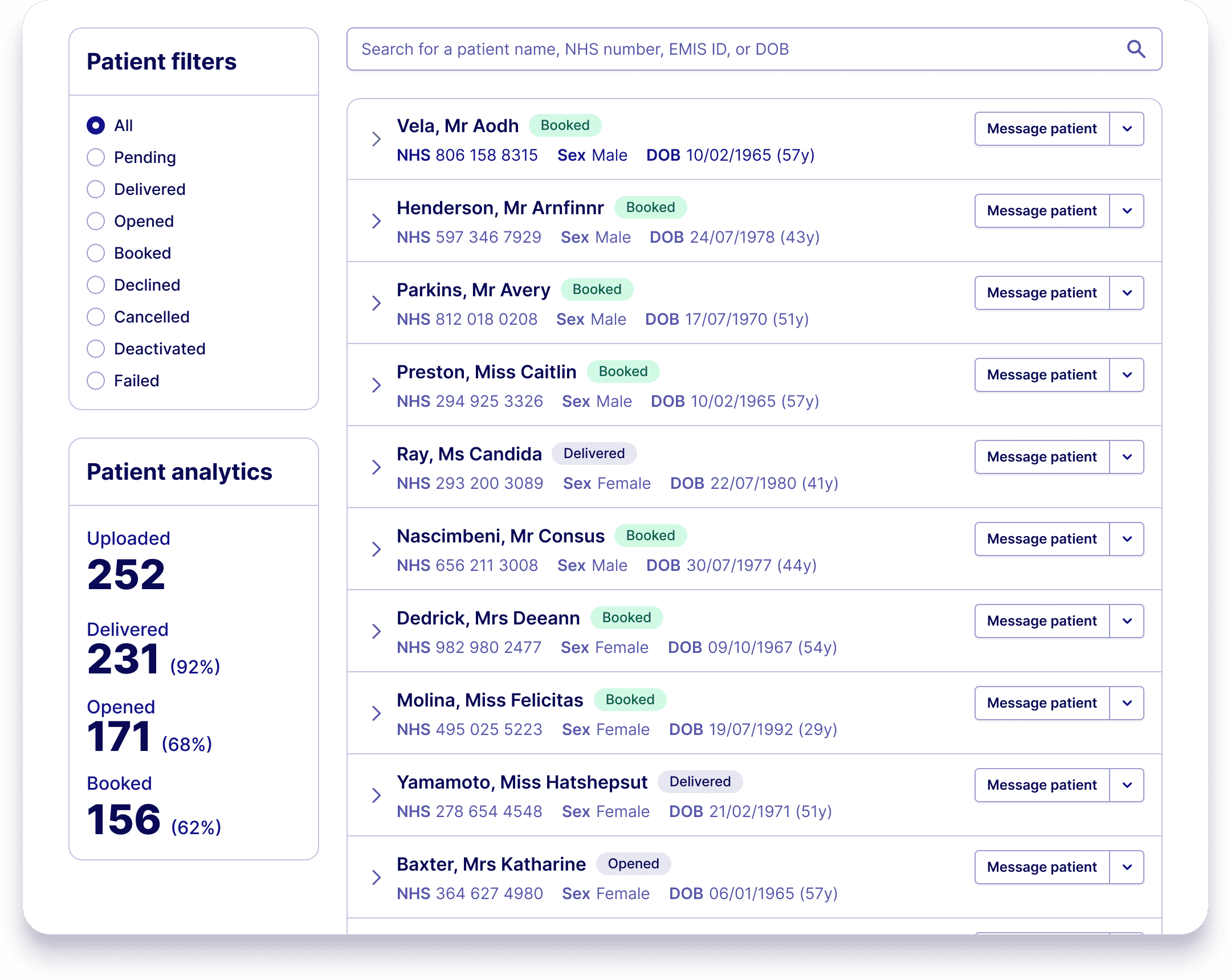 User interface showing patient filters, patient analytics with upload and delivery stats, and a list of patients with status labels, NHS numbers, sex, date of birth, and options to message patients.
