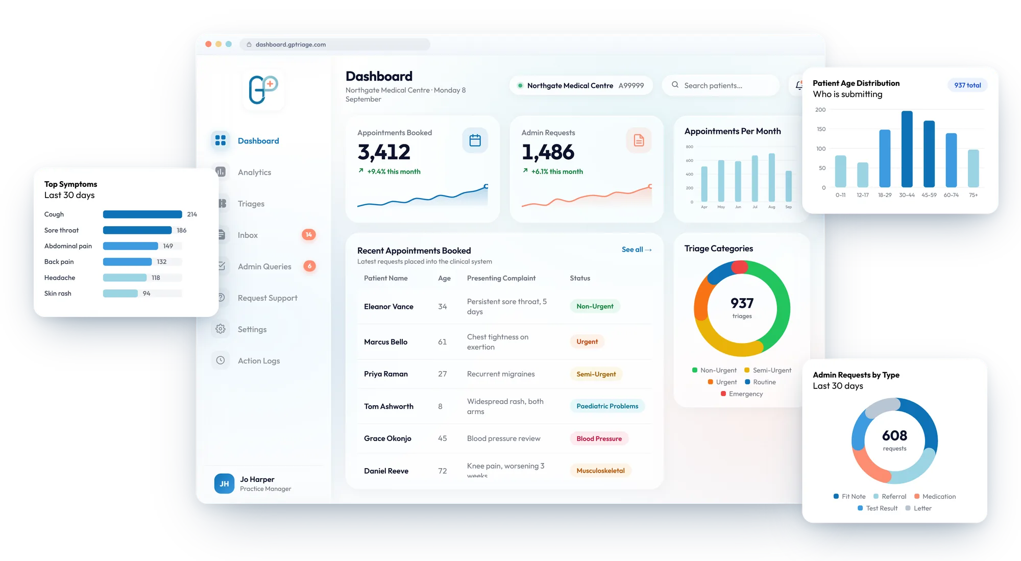 GP Triage dashboard with floating panels highlighting top reported symptoms, patient age distribution and admin requests by type, alongside triages flagged as urgent.